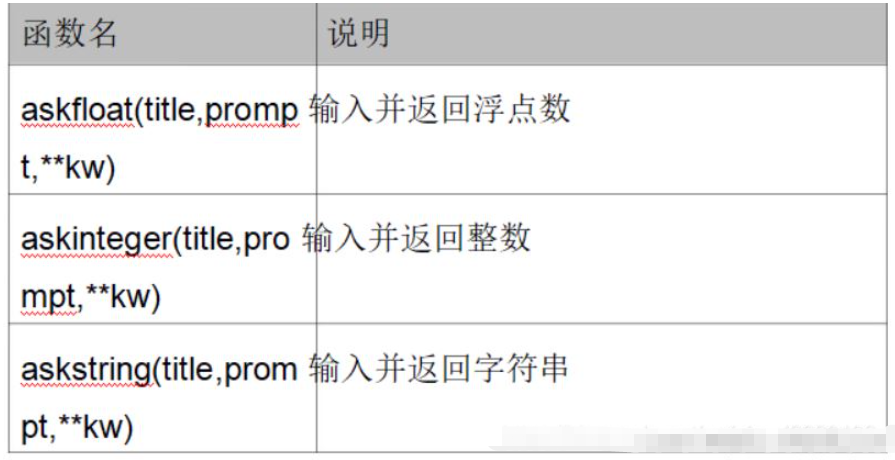 python Tkinter怎么使用