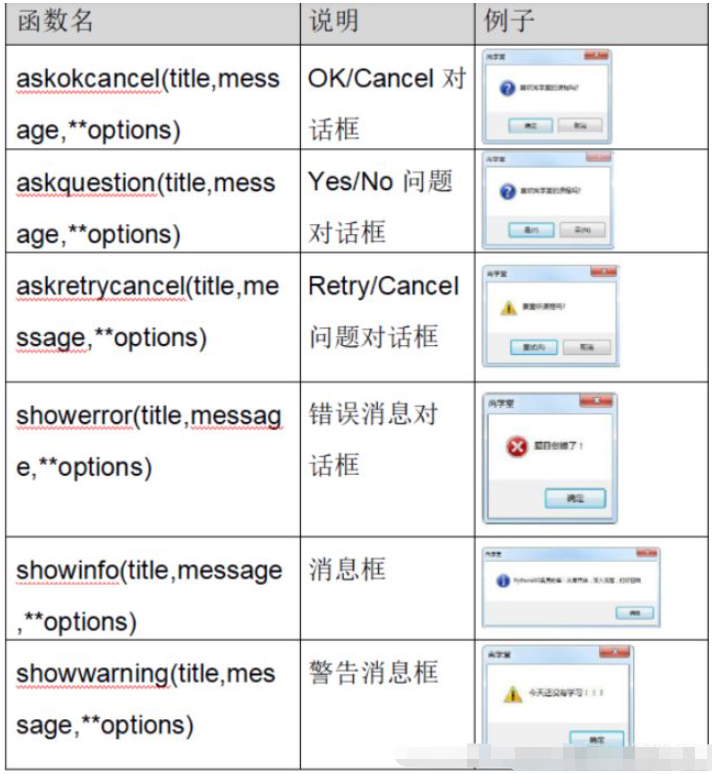 python Tkinter怎么使用