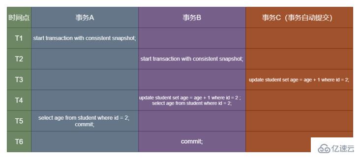 MySQL中的事务和MVCC原理是什么