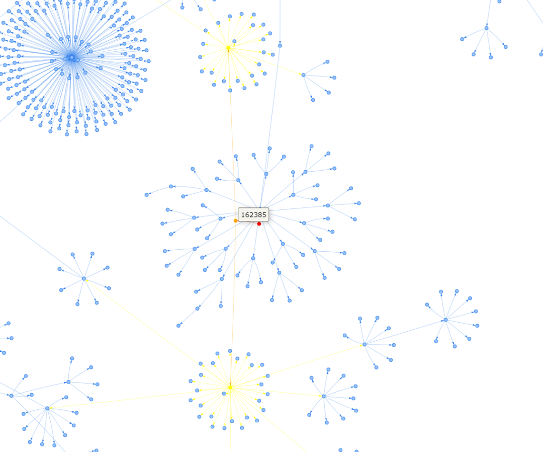 多亏学了这个Python库,一晚上端掉了一个传销团伙...