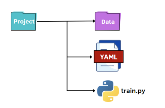 Python 解析参数的三种方法