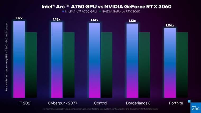 英特尔共享官方 Arc A750 GPU 基准测试显示优于 RTX 3060 性能