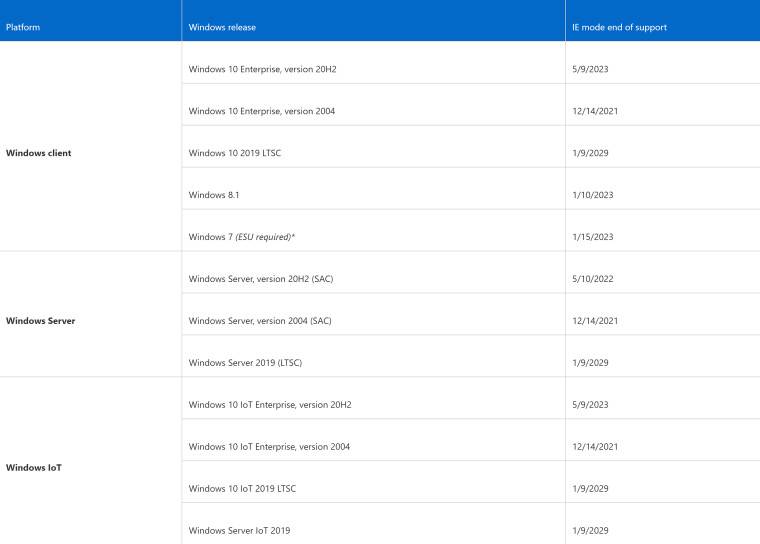 一个时代的结束：Internet Explorer 11 已退役，这是你需要知道的