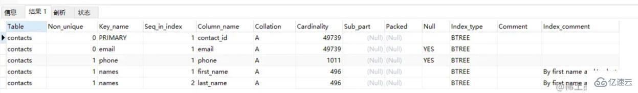 MySQL中数据库优化的常见sql语句有哪些