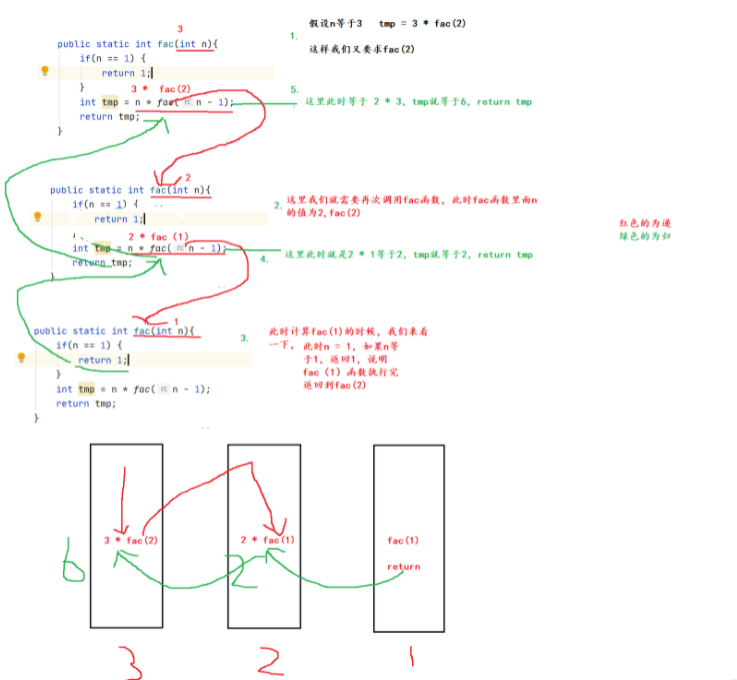 Java递归的概念是什么与如何使用