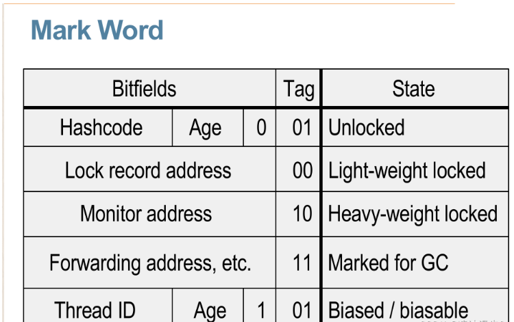 Java关键字synchronized原理与锁的状态实例分析