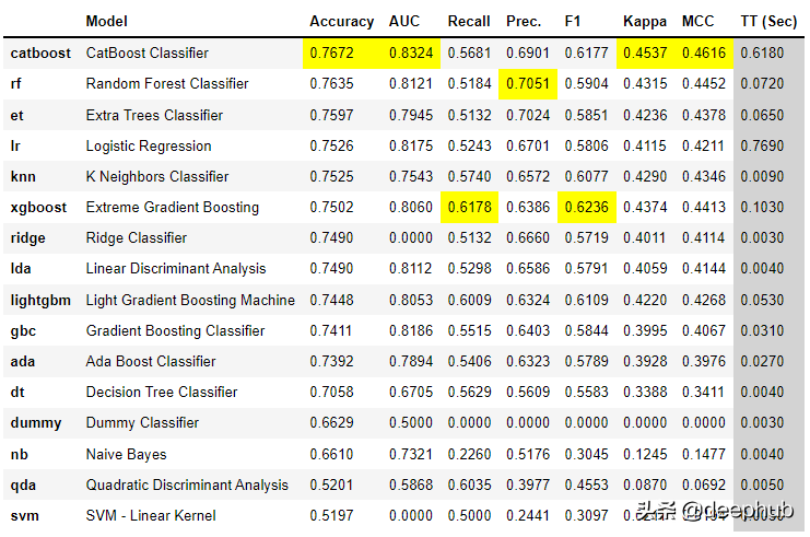 八个可以提高数据科学工作效率并节省宝贵时间的Python库