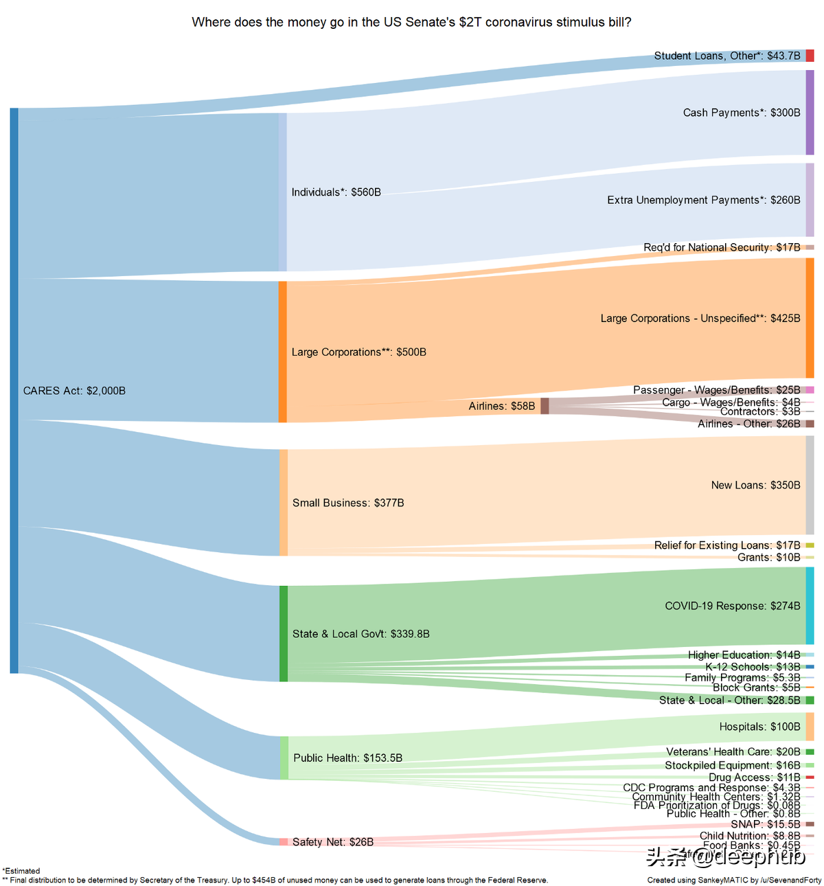 八个可以提高数据科学工作效率并节省宝贵时间的Python库