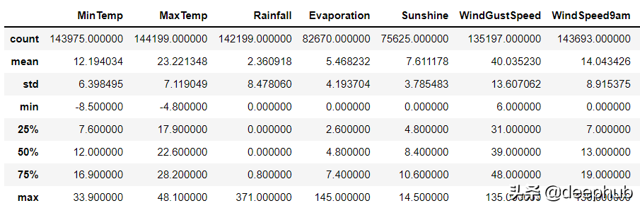 使用Python进行数据清洗的完整指南