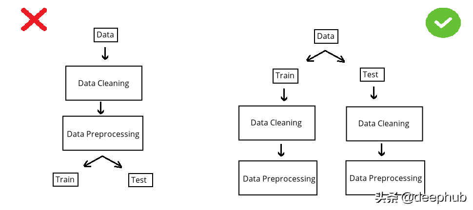 使用Python进行数据清洗的完整指南
