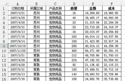 Python和Excel的完美结合:常用操作汇总(案例详析)