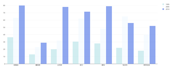 Python和Excel的完美结合:常用操作汇总(案例详析)