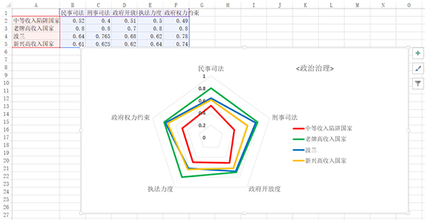 Python和Excel的完美结合:常用操作汇总(案例详析)