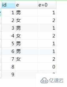 Mysql中的Enum数据类型实例分析