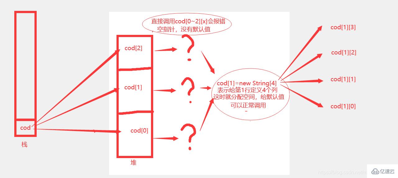 Java数组正确的写法是什么