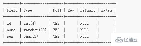 mysql增加列的语句怎么表示