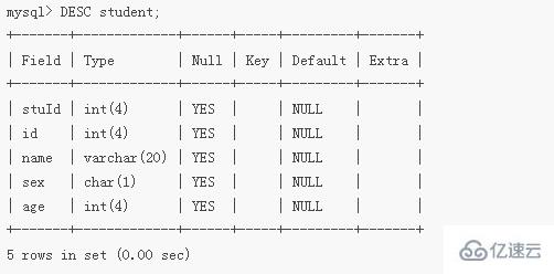 mysql增加列的语句怎么表示