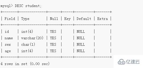 mysql增加列的语句怎么表示
