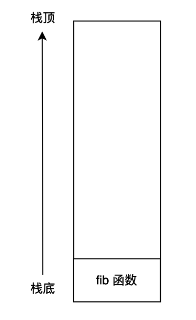 Python虚拟机字节码之装饰器怎么实现