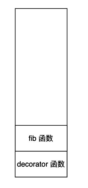 Python虚拟机字节码之装饰器怎么实现