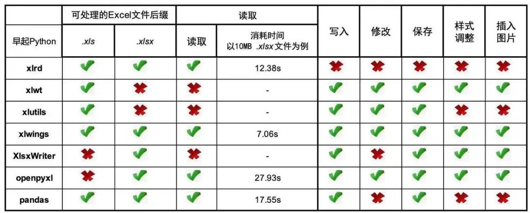 如何在Excel中调用Python脚本，实现数据自动化处理！