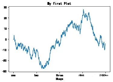 Python 数据可视化的三大步骤