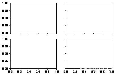 Python 数据可视化的三大步骤