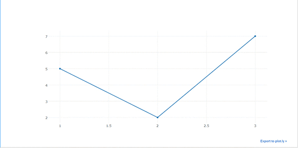 Python可视化 | Python可视化进阶必备 - plotly