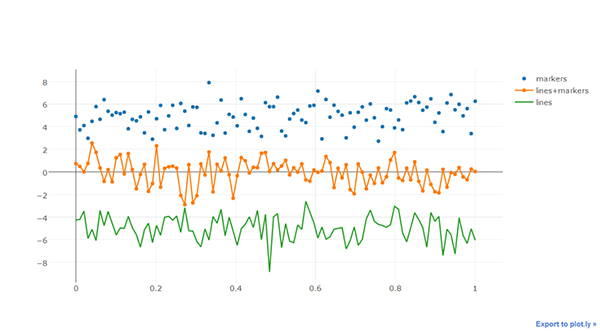 Python可视化 | Python可视化进阶必备 - plotly