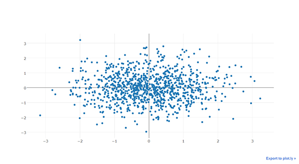 Python可视化 | Python可视化进阶必备 - plotly