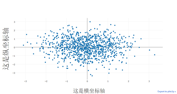 Python可视化 | Python可视化进阶必备 - plotly