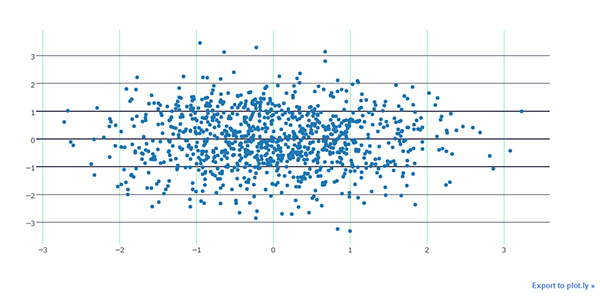Python可视化 | Python可视化进阶必备 - plotly