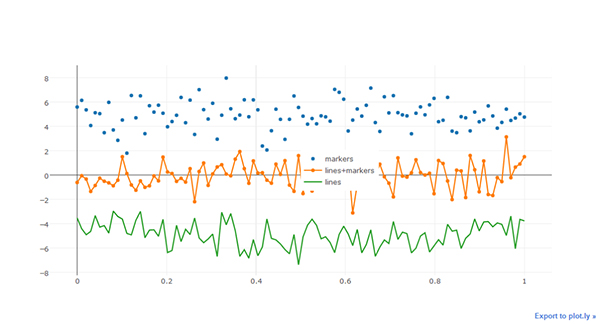 Python可视化 | Python可视化进阶必备 - plotly