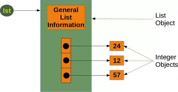 Python大数据为啥一定要用Numpy Array?