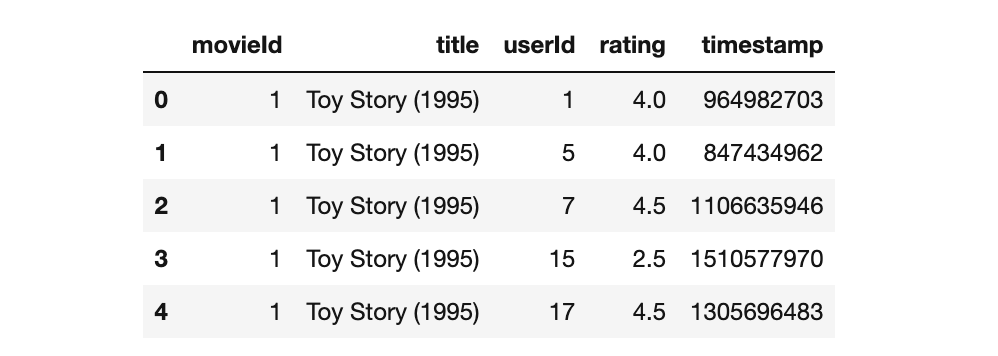 使用Python构建电影推荐系统