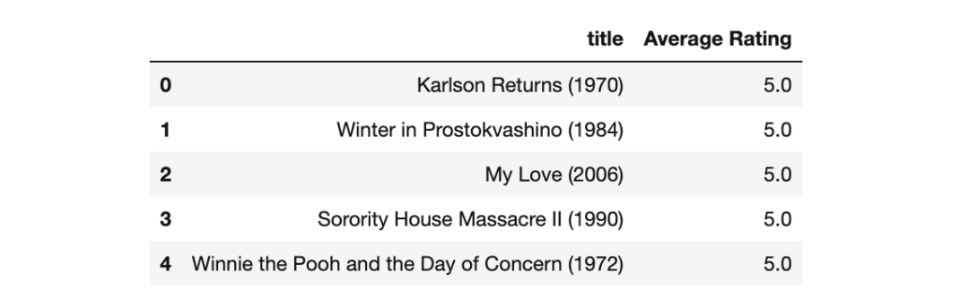 使用Python构建电影推荐系统