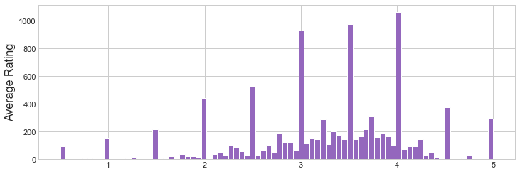 使用Python构建电影推荐系统