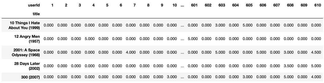 使用Python构建电影推荐系统