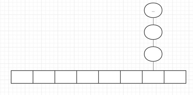 怎么为MySQL创建高性能索引