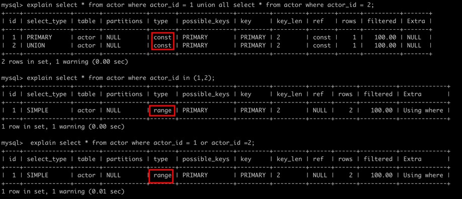 怎么为MySQL创建高性能索引