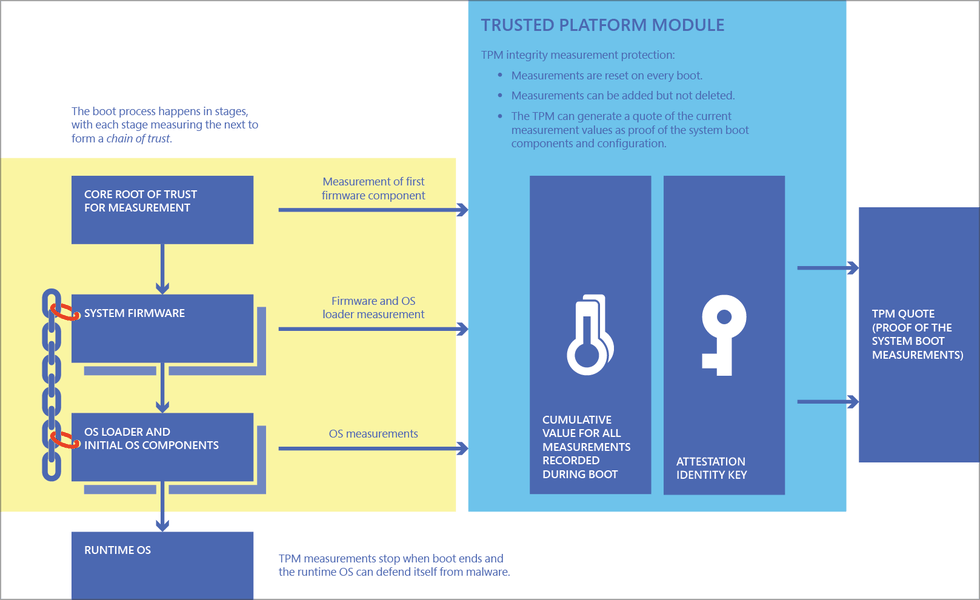 如何在没有 TPM 的情况下安装 Windows 11 [TPM 2.0 绕过]