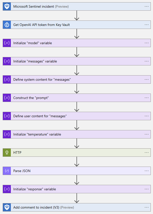 OpenAI 和 Microsoft Sentinel 第 3 部分：达芬奇与 Turbo