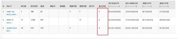 java怎么实现高性能的秒杀系统
