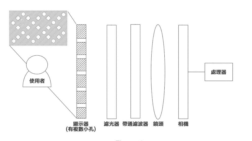 Apple 新专利通过可将前置镜头隐藏至显示器后方