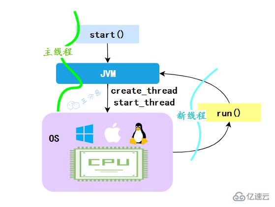 Java并发知识点有哪些