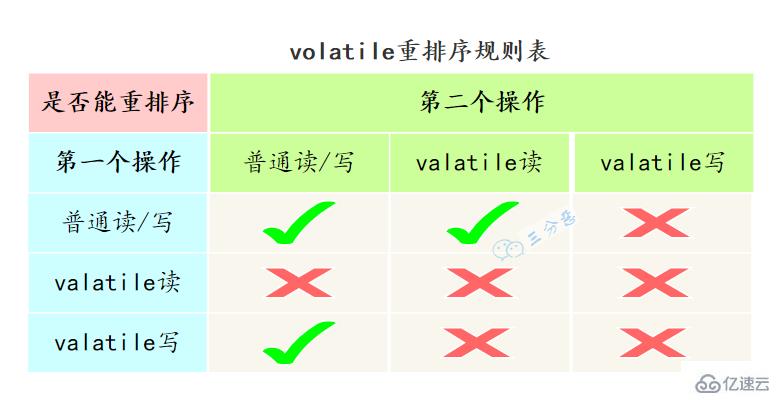 Java并发知识点有哪些