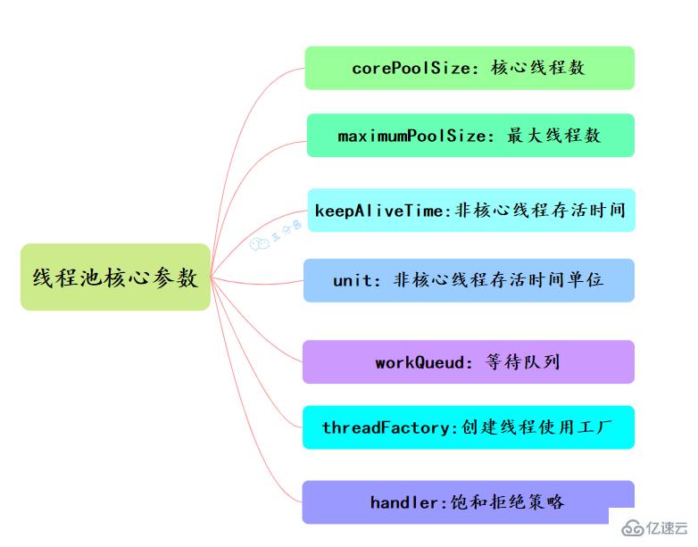 Java并发知识点有哪些