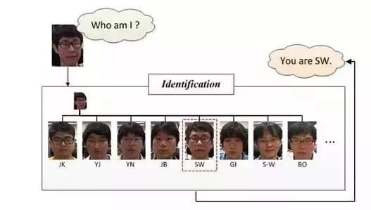 离线识别率高达 99% 的 Python 人脸识别系统，开源~