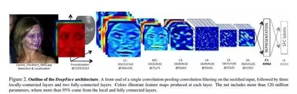 离线识别率高达 99% 的 Python 人脸识别系统，开源~