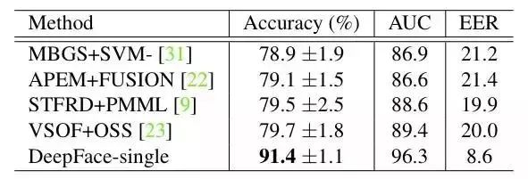 离线识别率高达 99% 的 Python 人脸识别系统，开源~